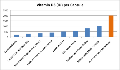 MultiVitamin
