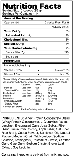 CardioWhey