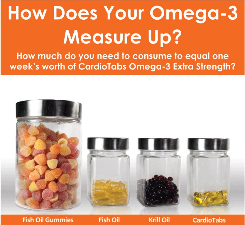 omega 3 cardiovasculaire